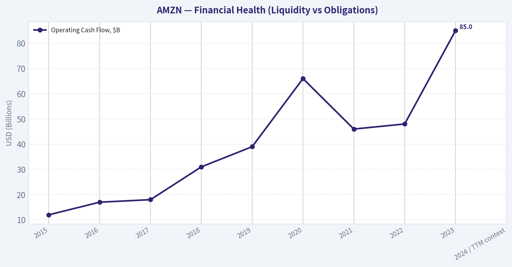 10-Year Financial Summary