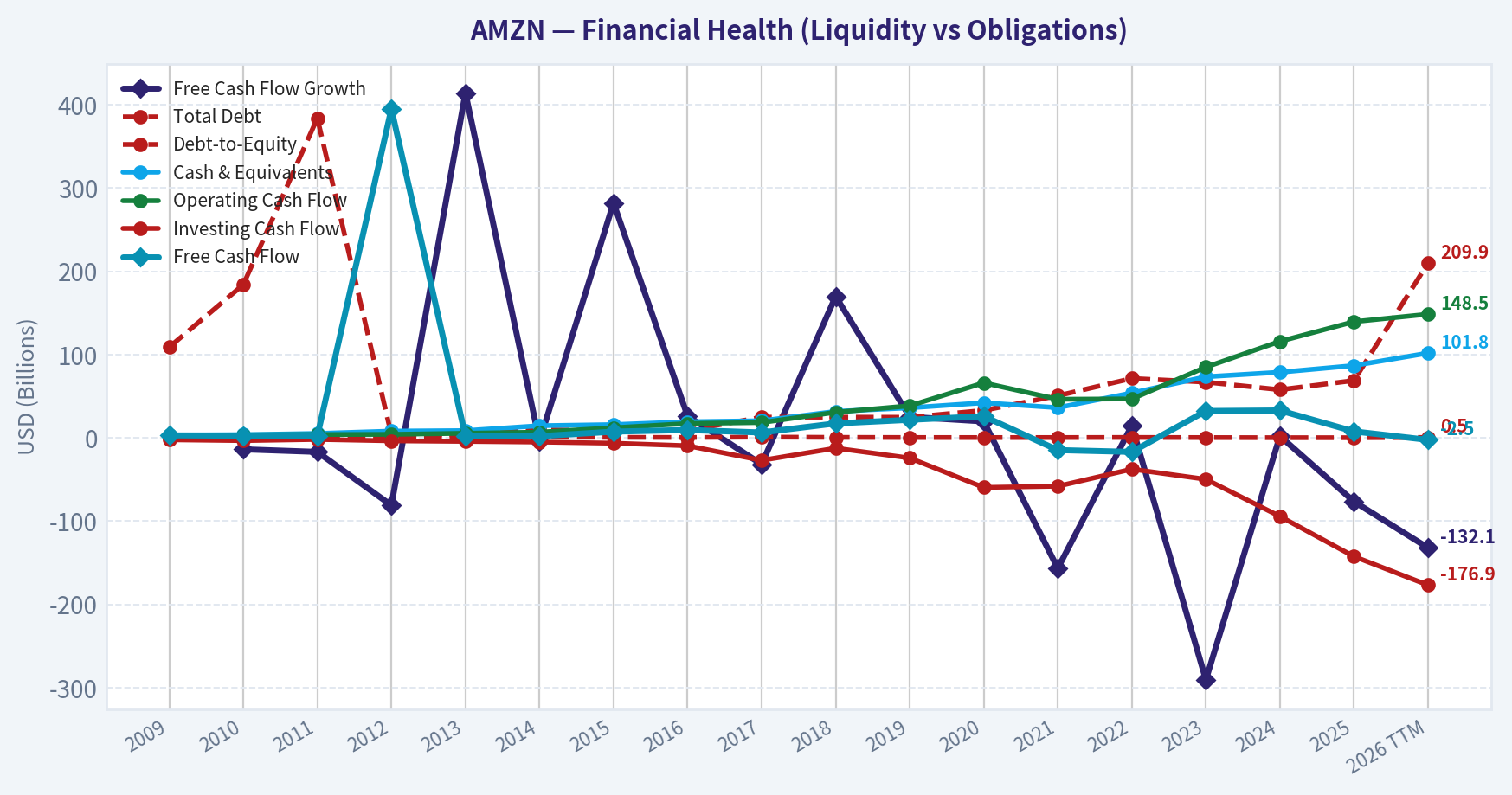Year Financial Metrics (Health)