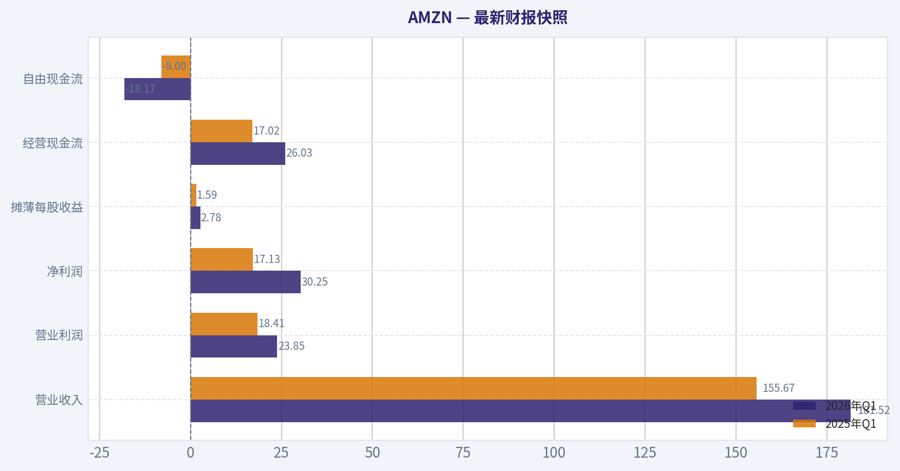 最新财报快照