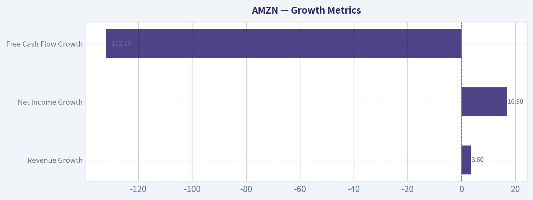 Growth Metrics