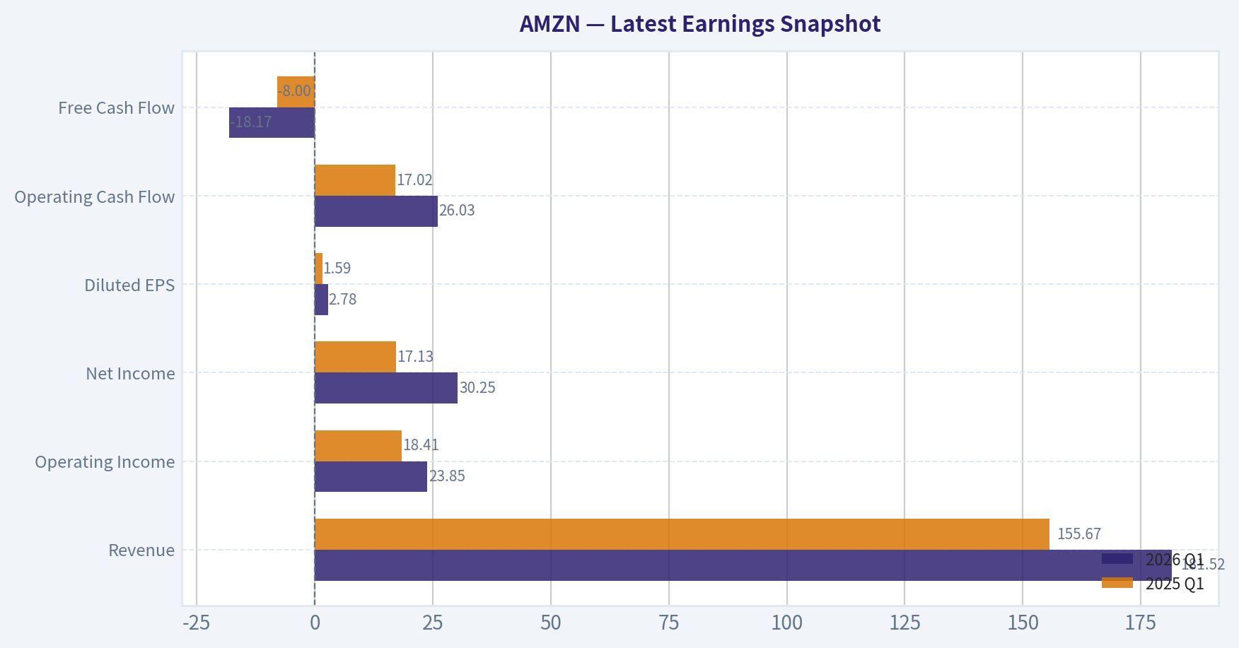 Latest Earnings Snapshot
