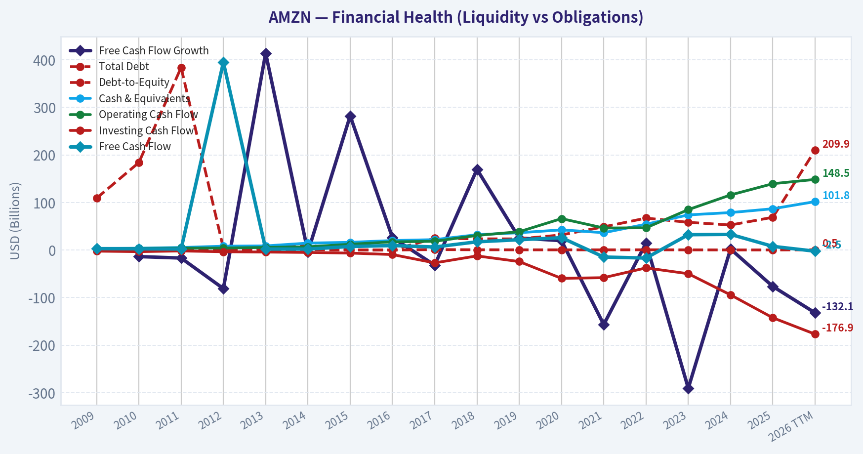 Year Financial Metrics (Health)
