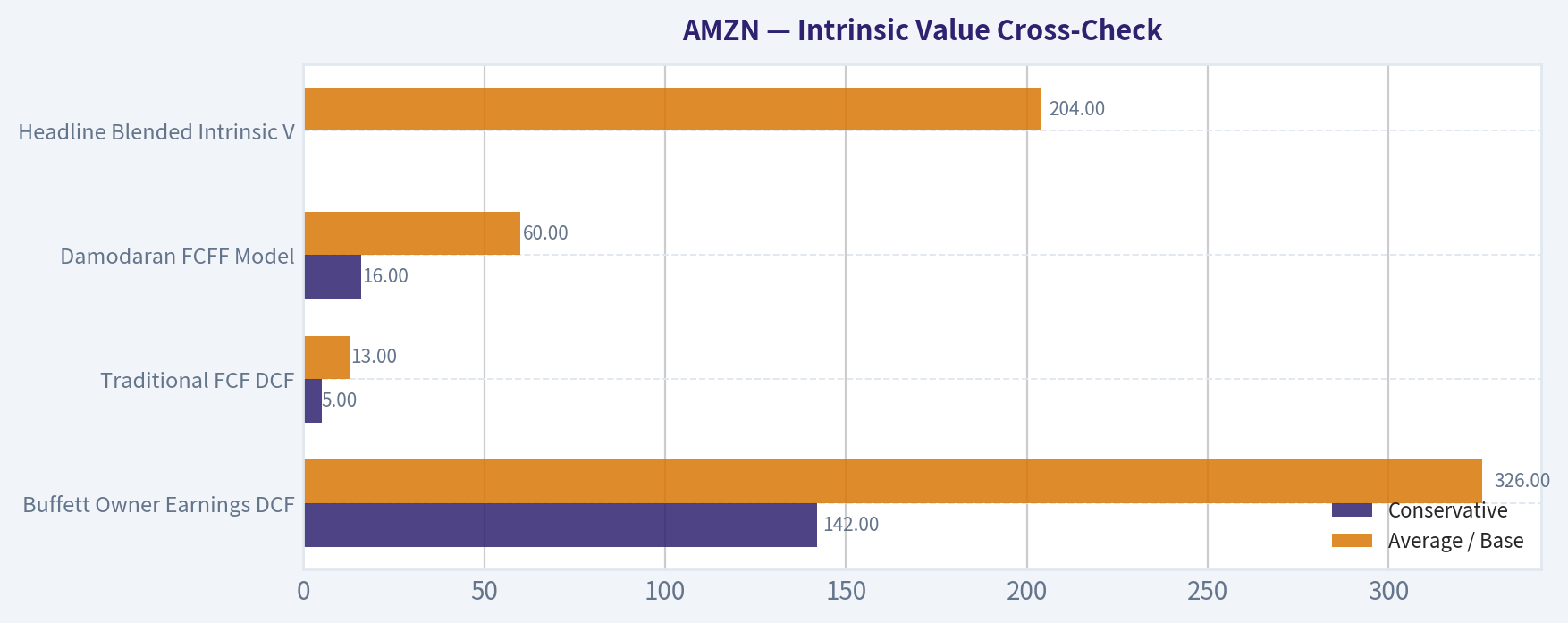 Intrinsic Value Cross-Check