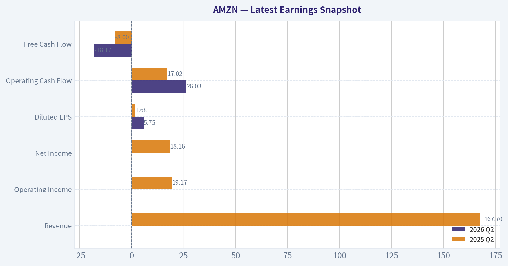Latest Earnings Snapshot