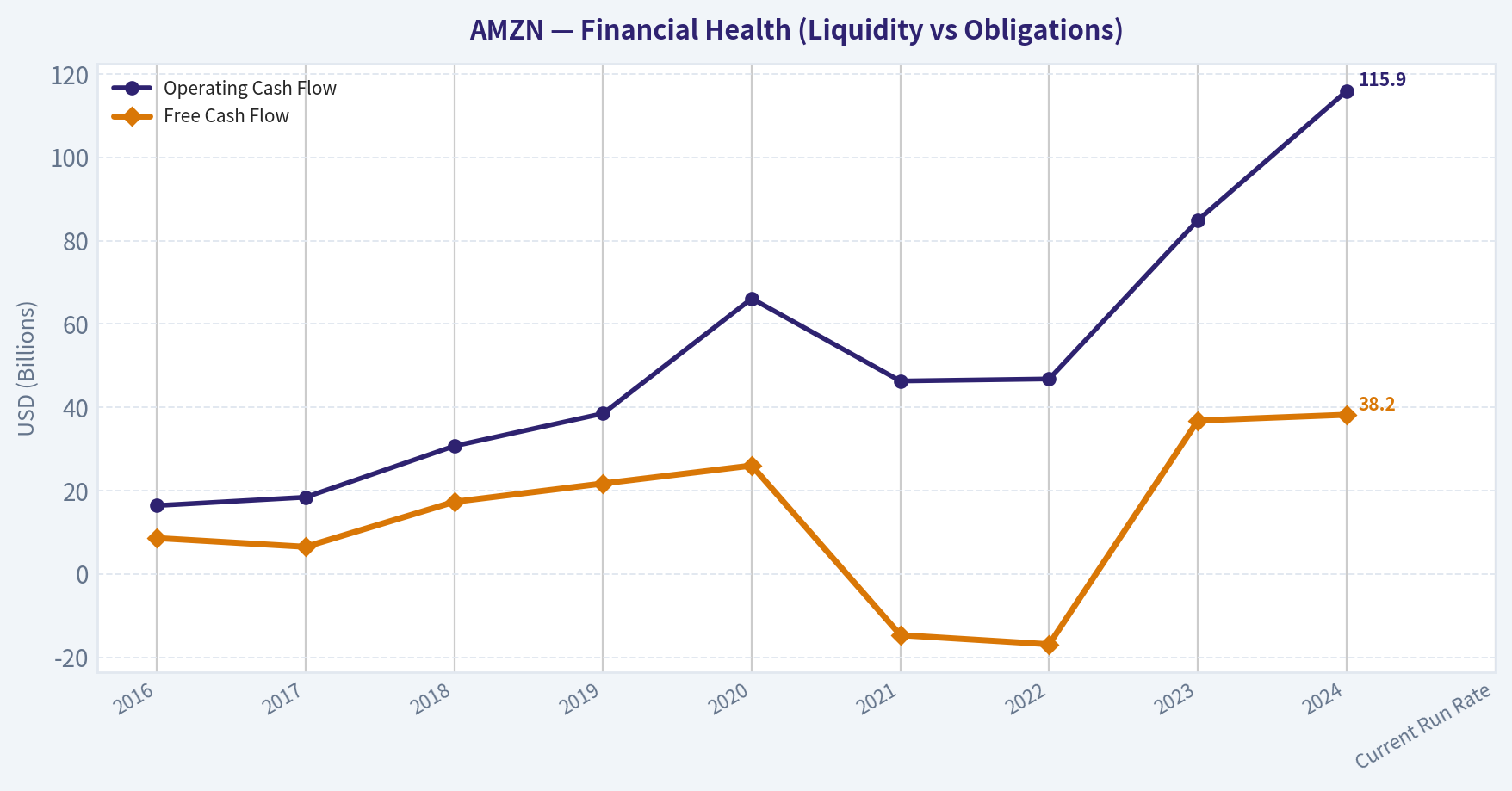 Financial Summary (Health)