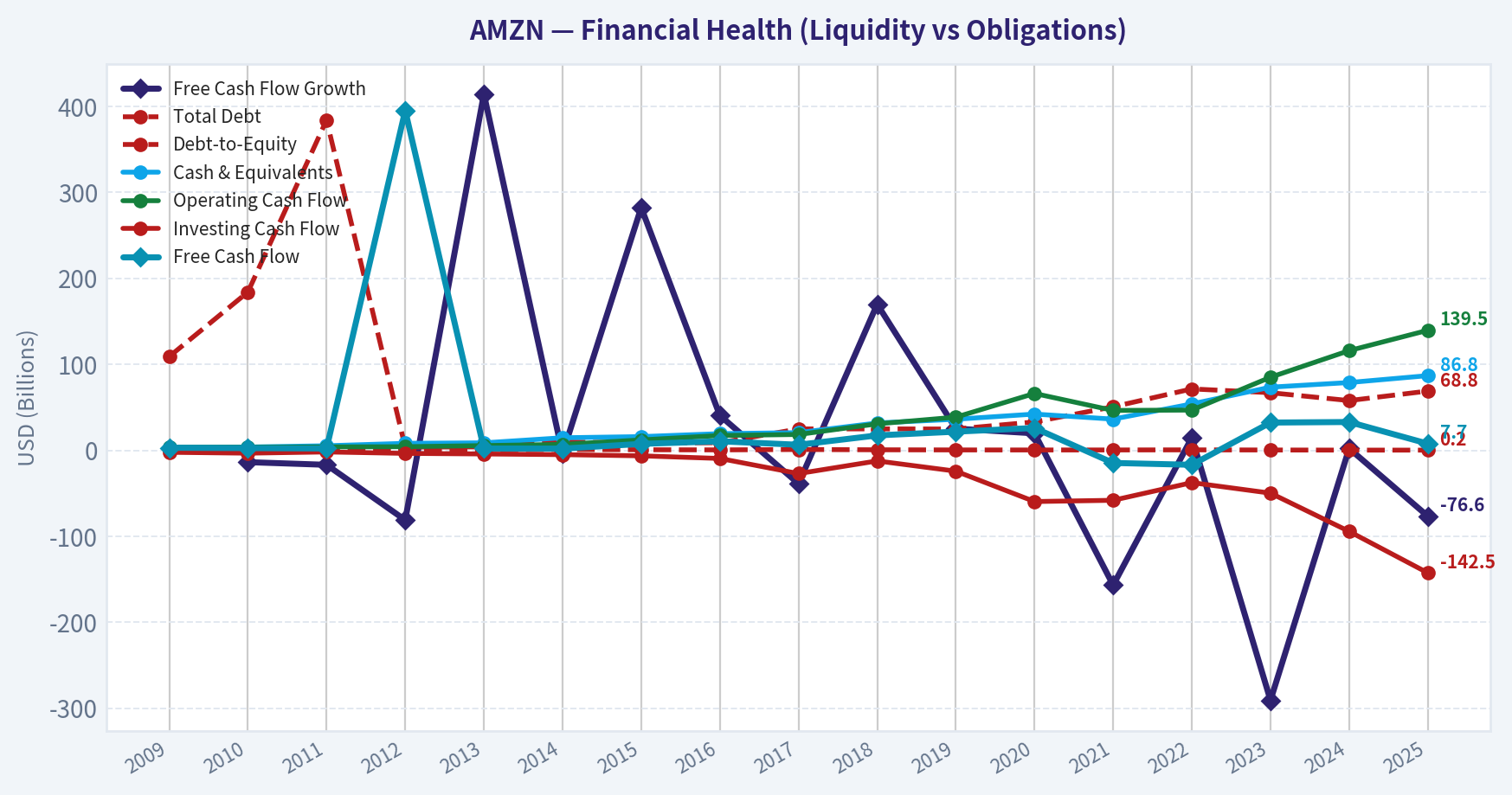 Year Financial Metrics (Health)