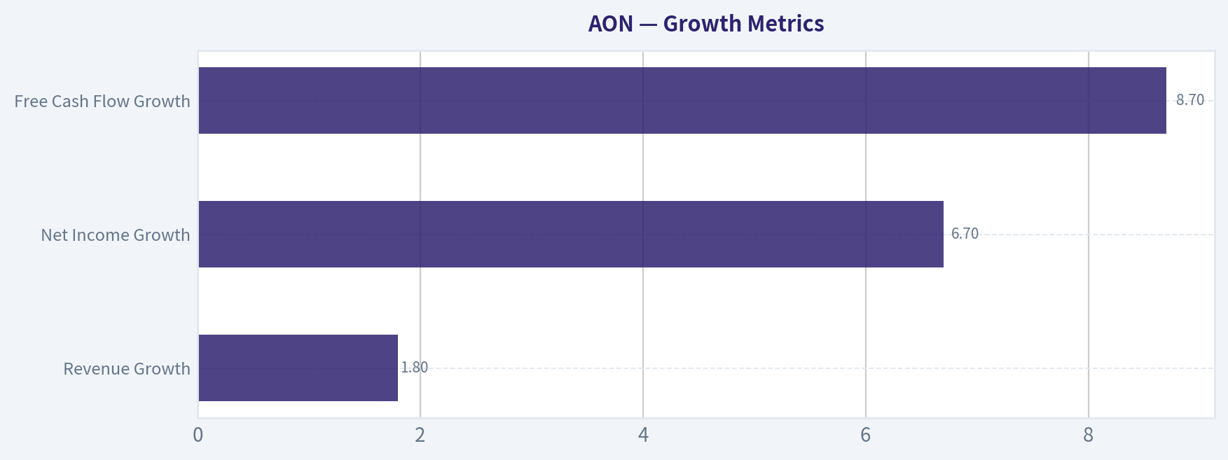 Growth Metrics