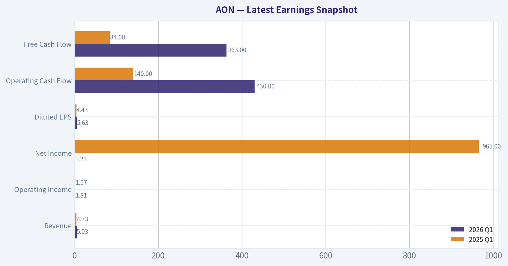 Latest Earnings Snapshot
