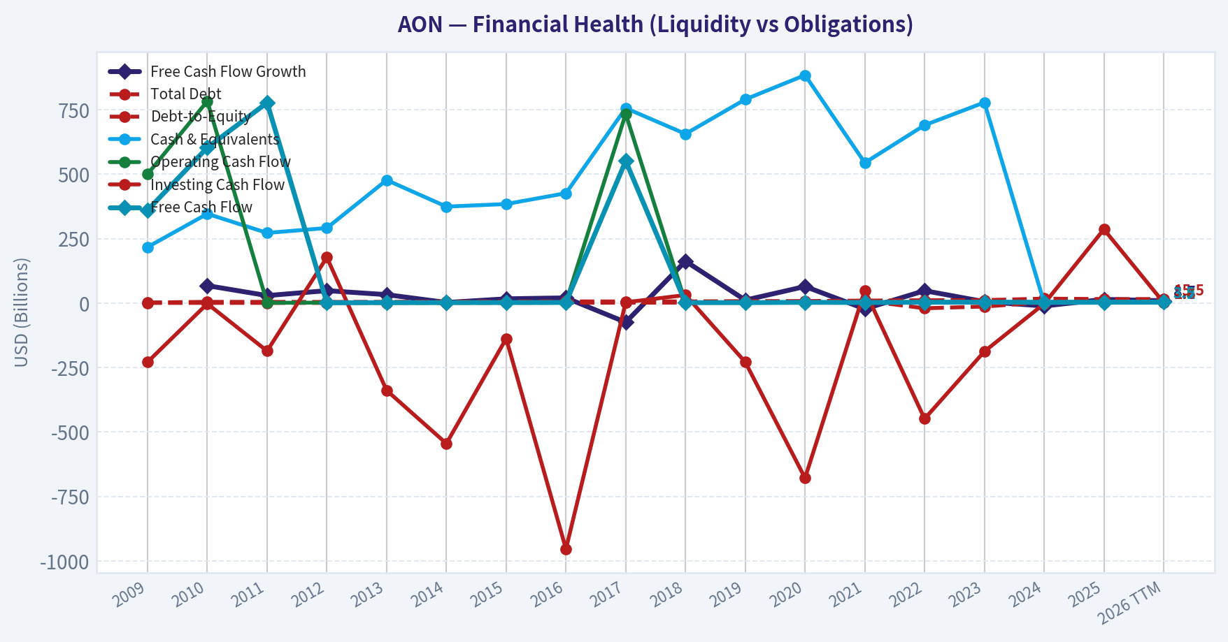 Year Financial Metrics (Health)