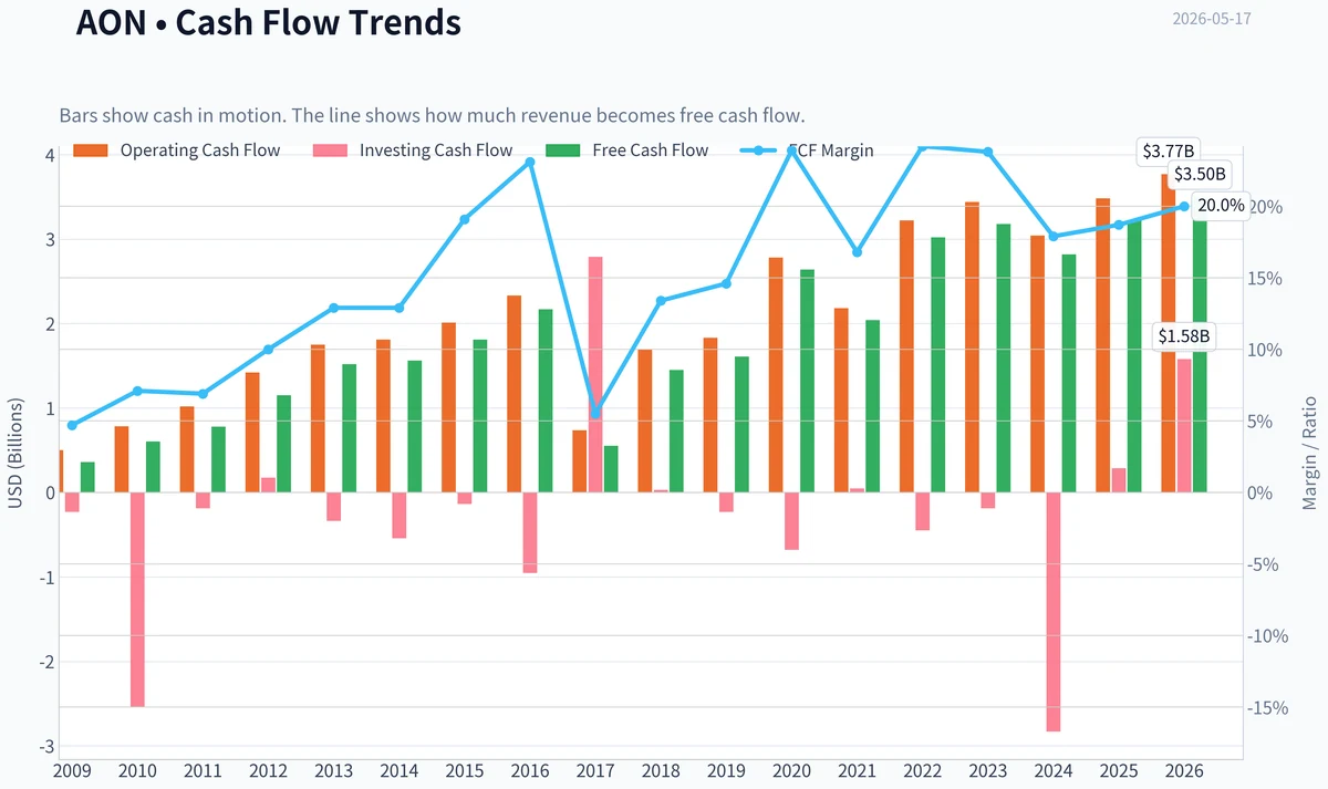 Fundamentals Key Metrics