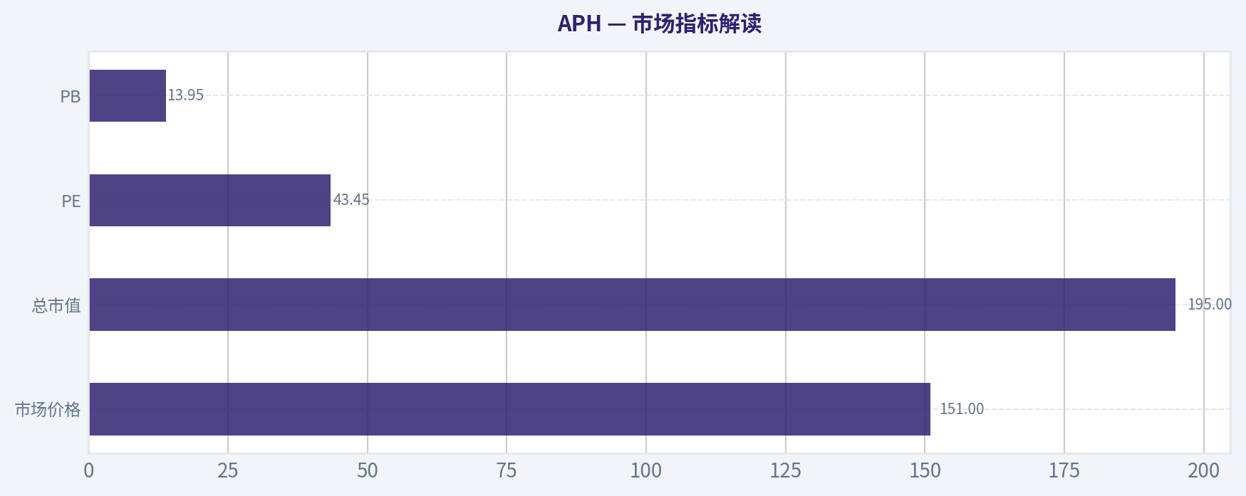 市场指标解读