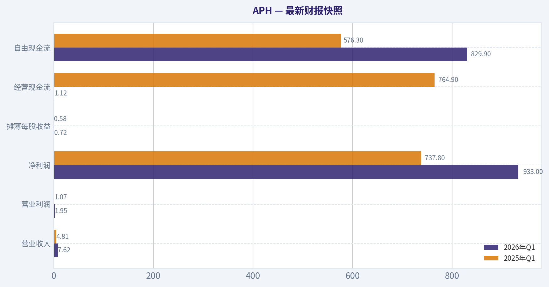 最新财报快照