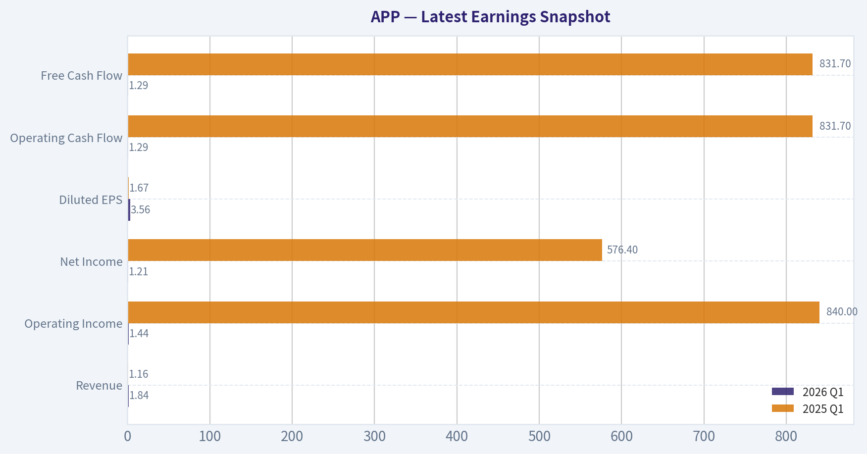 Latest Earnings Snapshot
