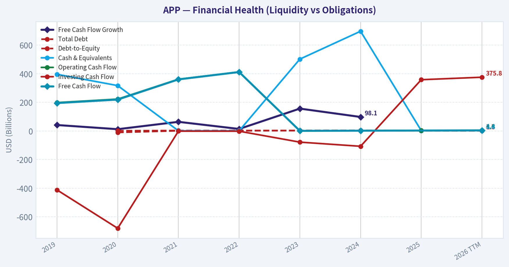 Year Financial Metrics (Health)