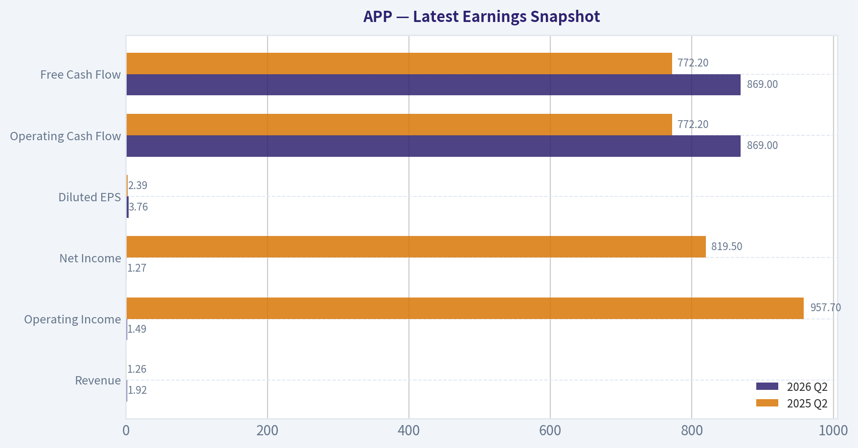 Latest Earnings Snapshot