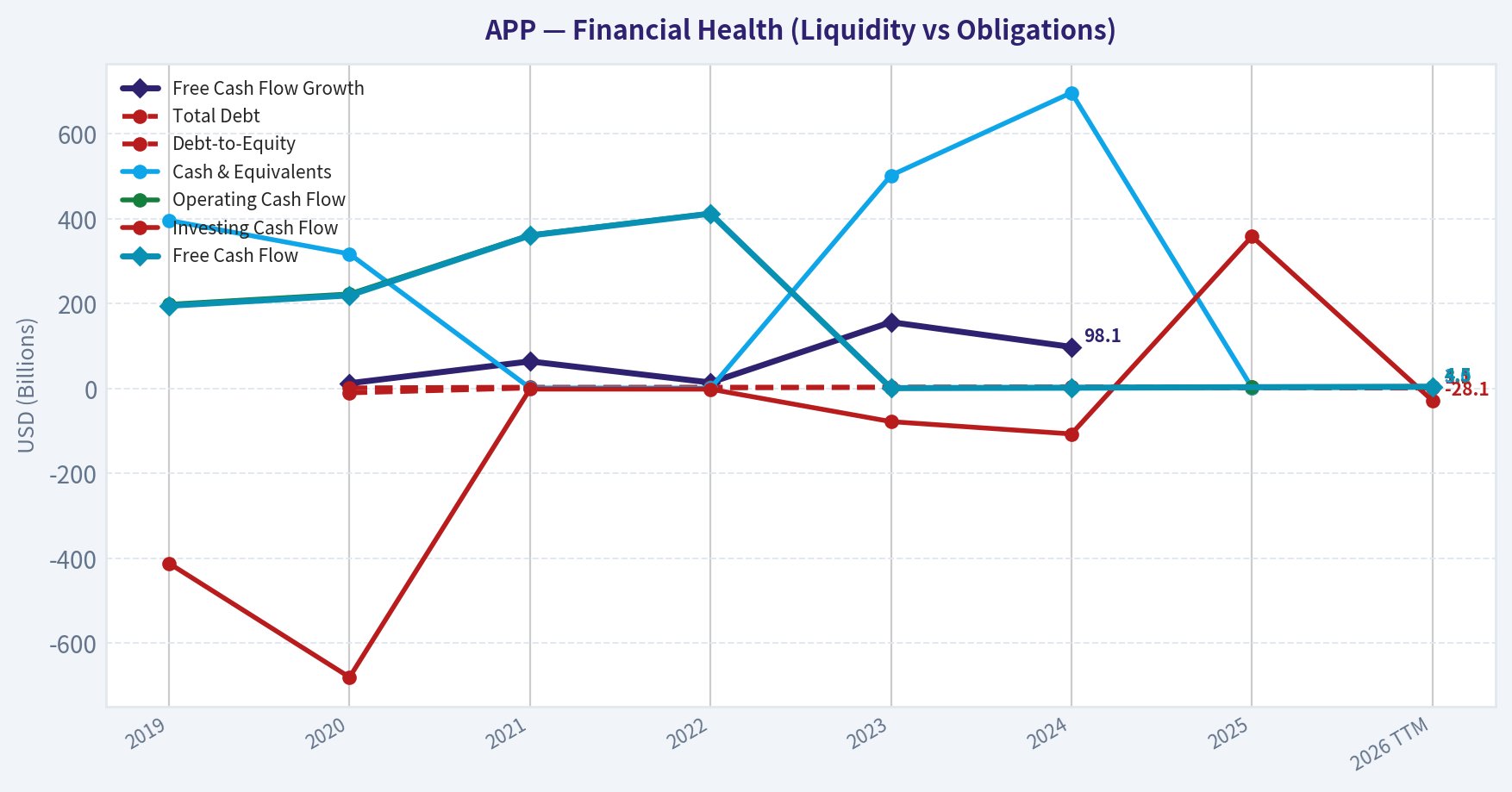Year Financial Metrics (Health)