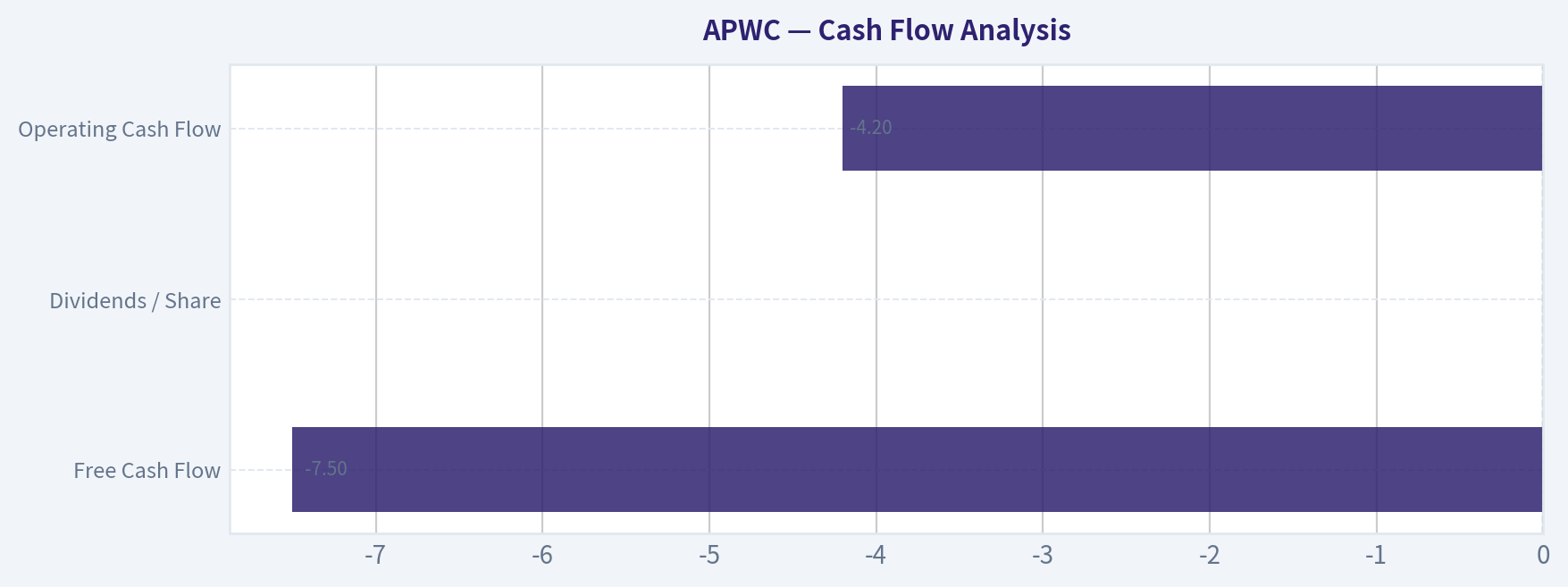 Cash Flow Analysis