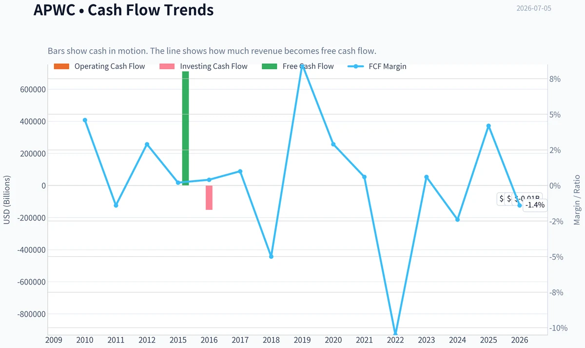 Fundamentals Key Metrics