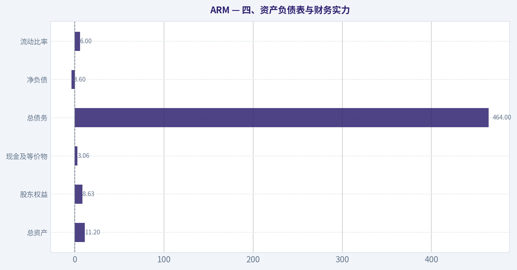 四、资产负债表与财务实力