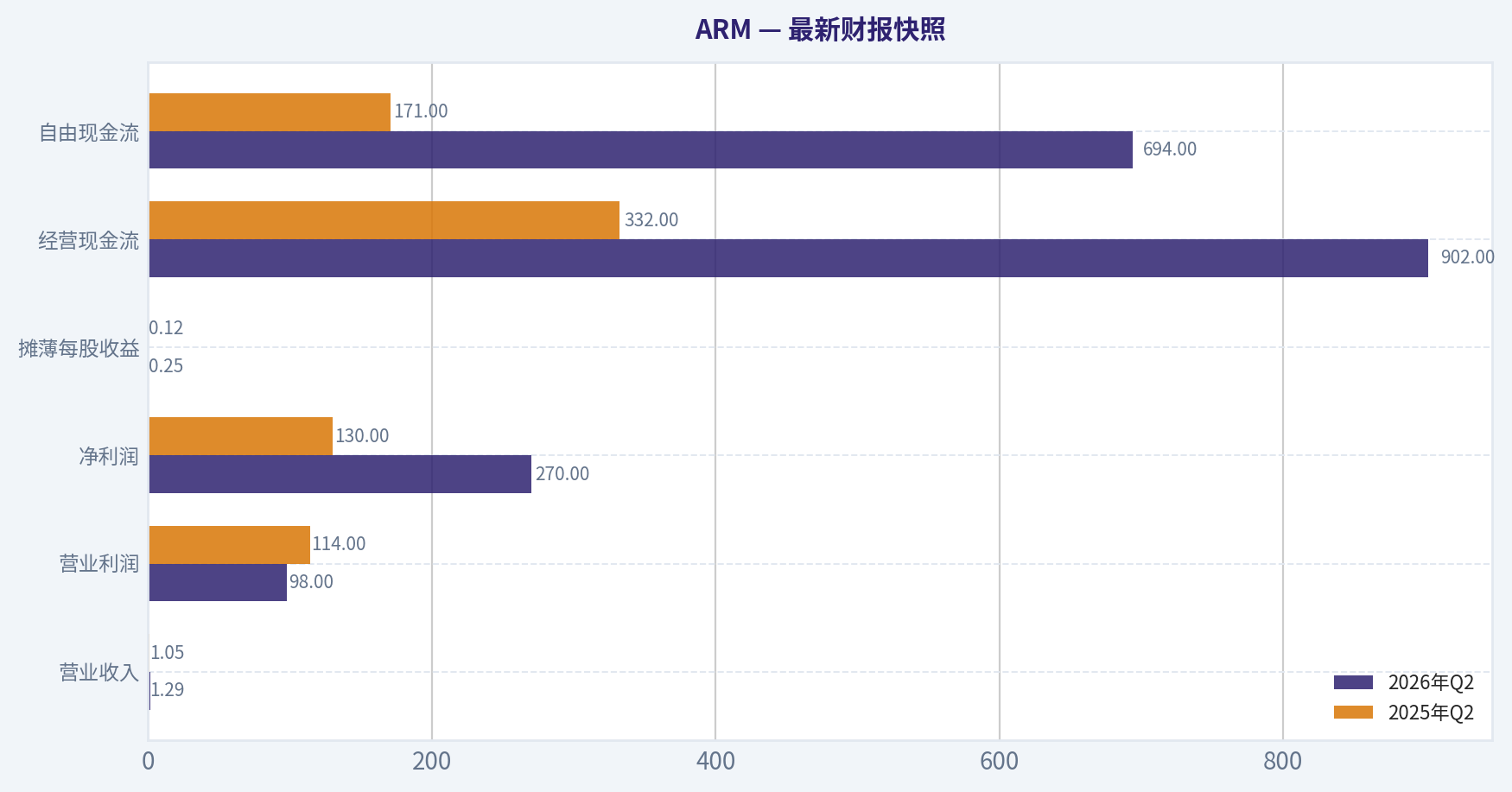 最新财报快照