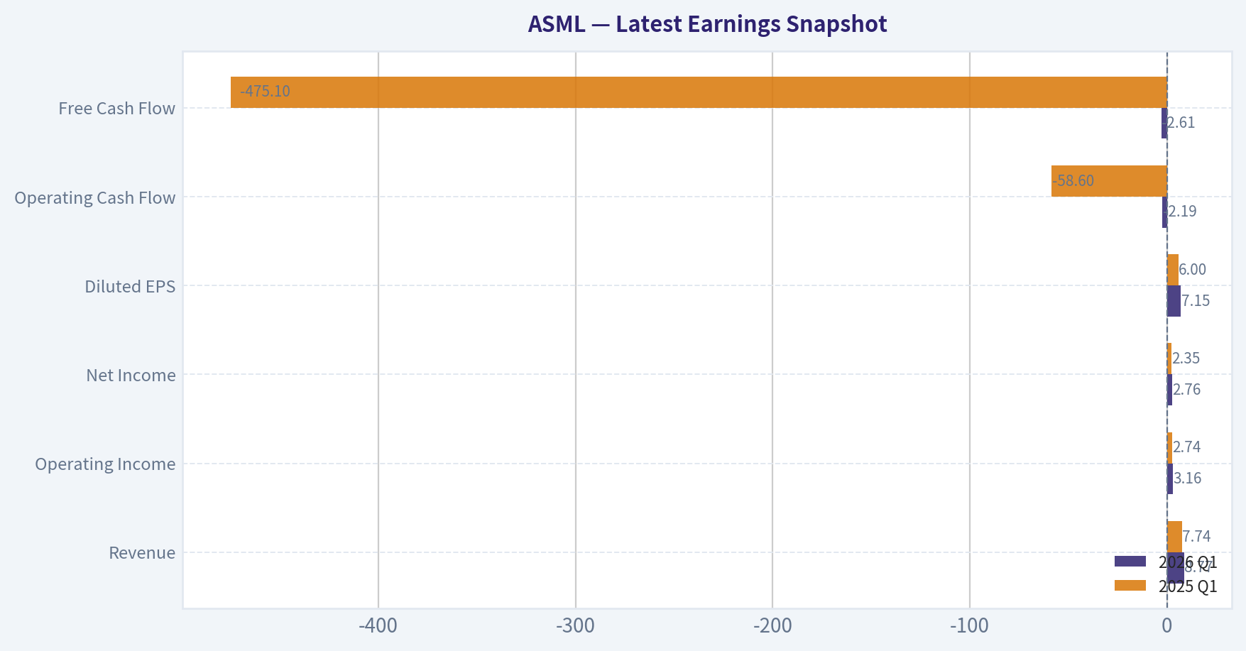 Latest Earnings Snapshot