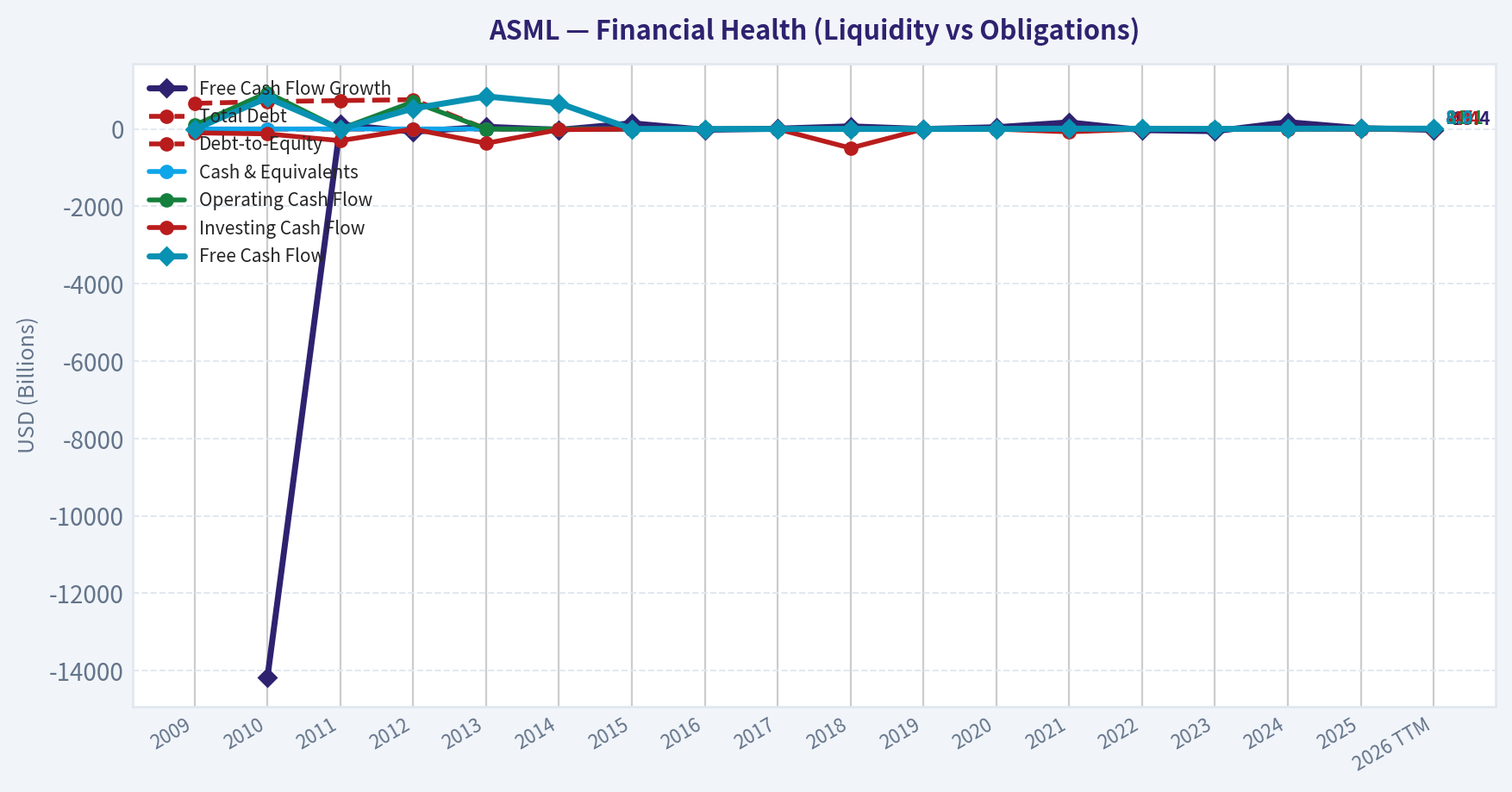 Year Financial Metrics (Health)