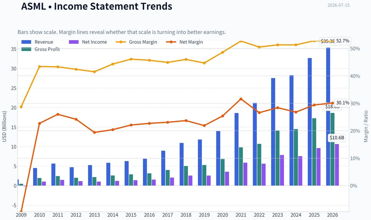 Fundamentals Key Metrics
