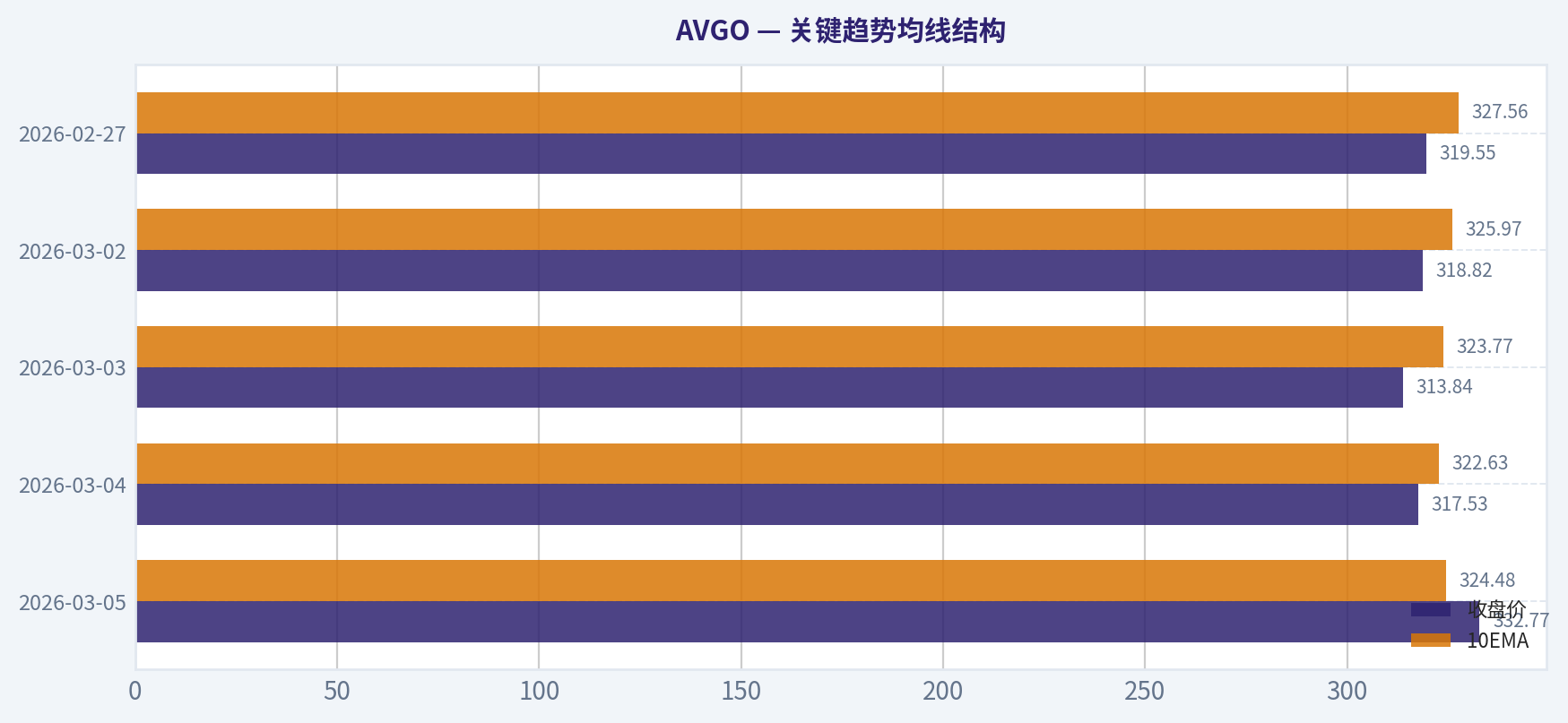 关键趋势均线结构