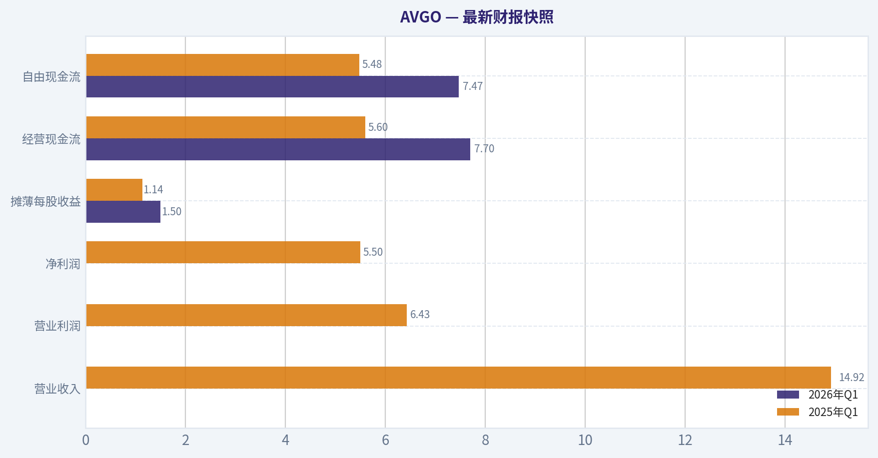 最新财报快照