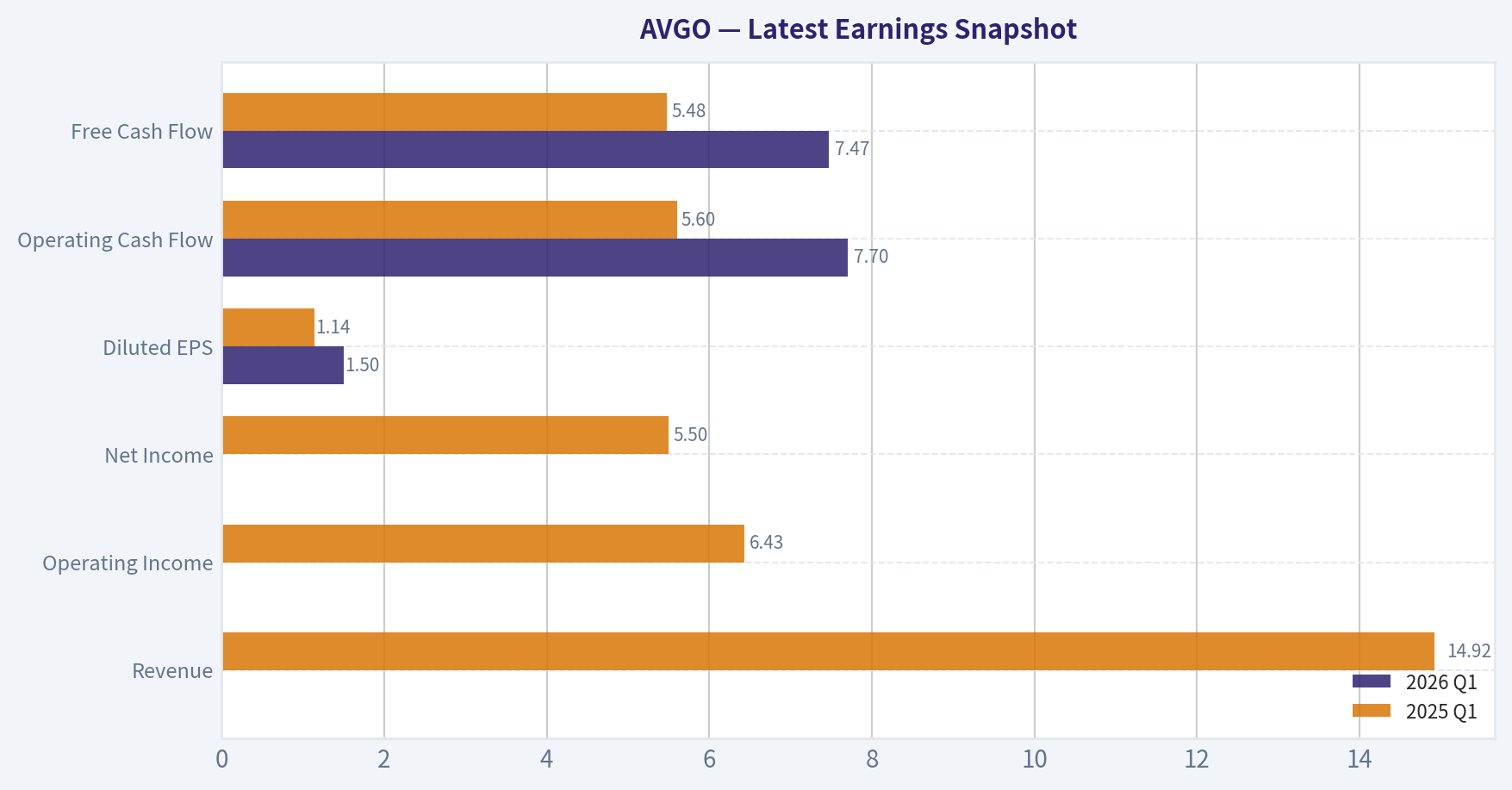 Latest Earnings Snapshot