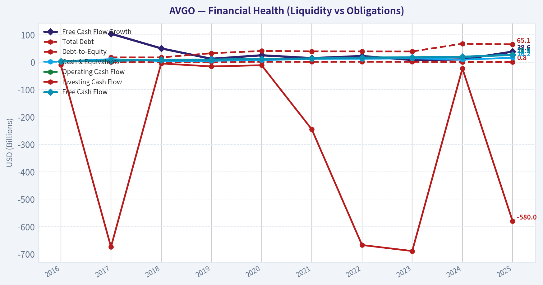 Year Financial Metrics (Health)