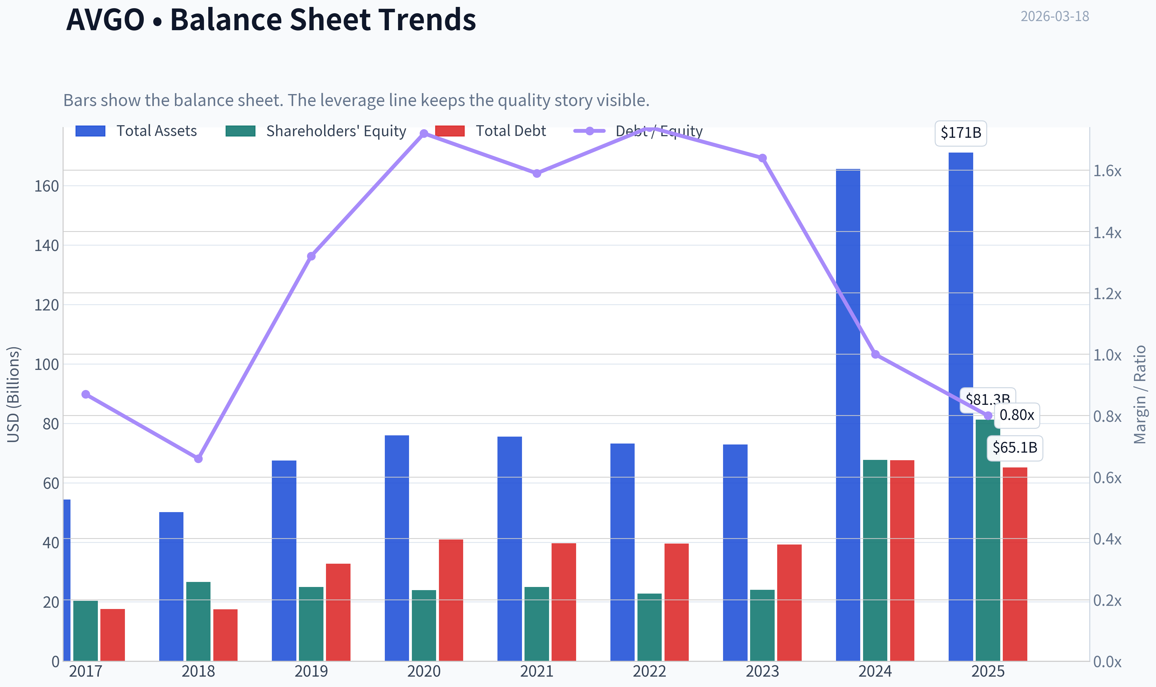 Fundamentals Key Metrics