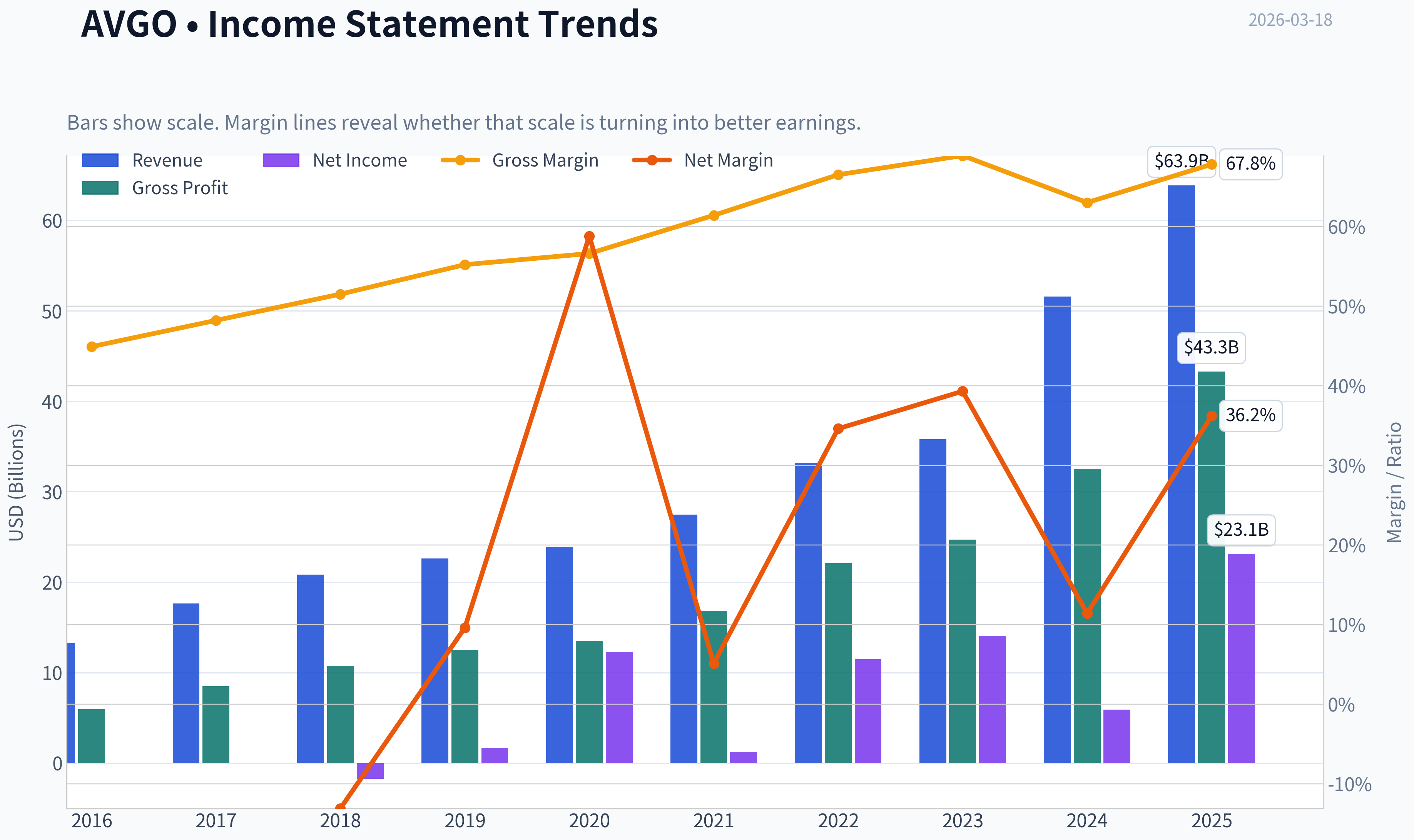 Fundamentals Key Metrics