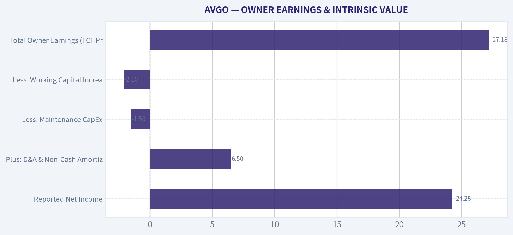 OWNER EARNINGS & INTRINSIC VALUE
