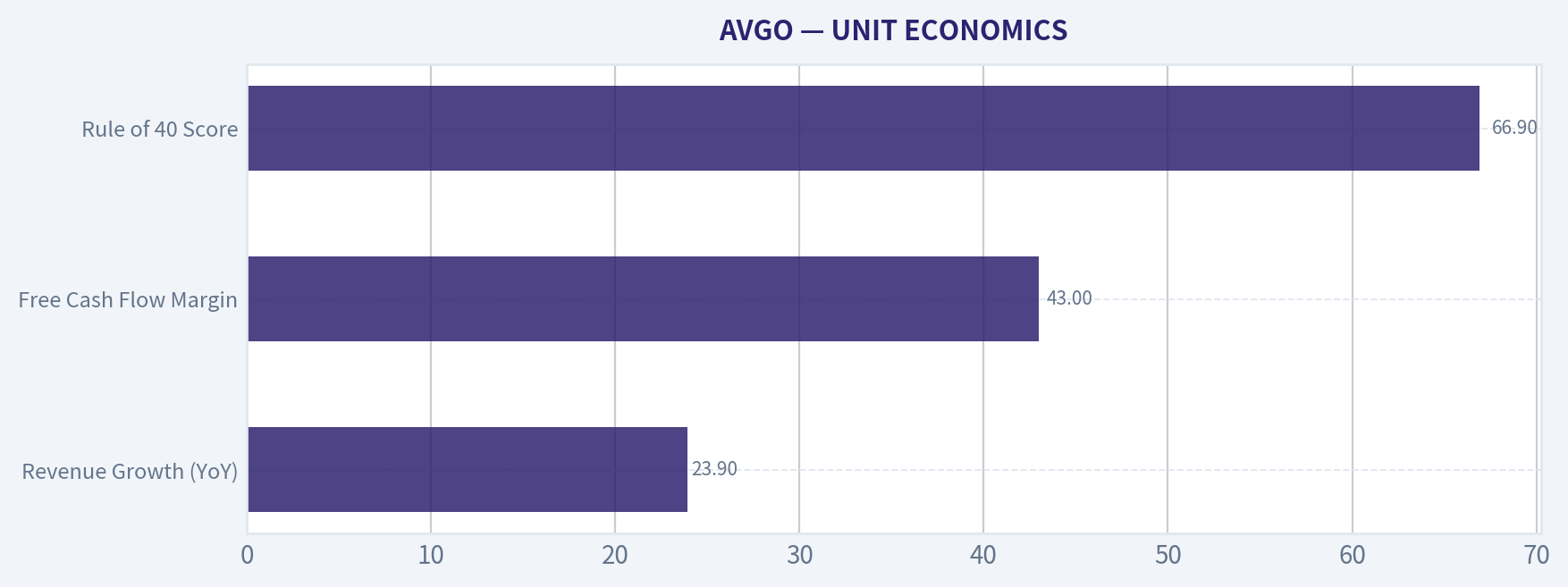 UNIT ECONOMICS