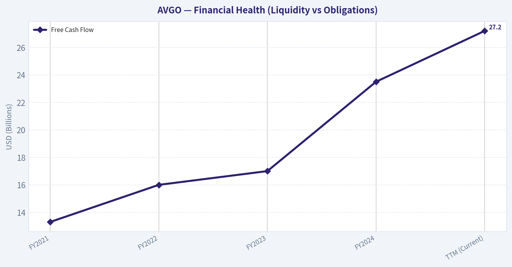 FINANCIAL DEEP DIVE (5-YEAR HISTORICAL PROXY) (Health)