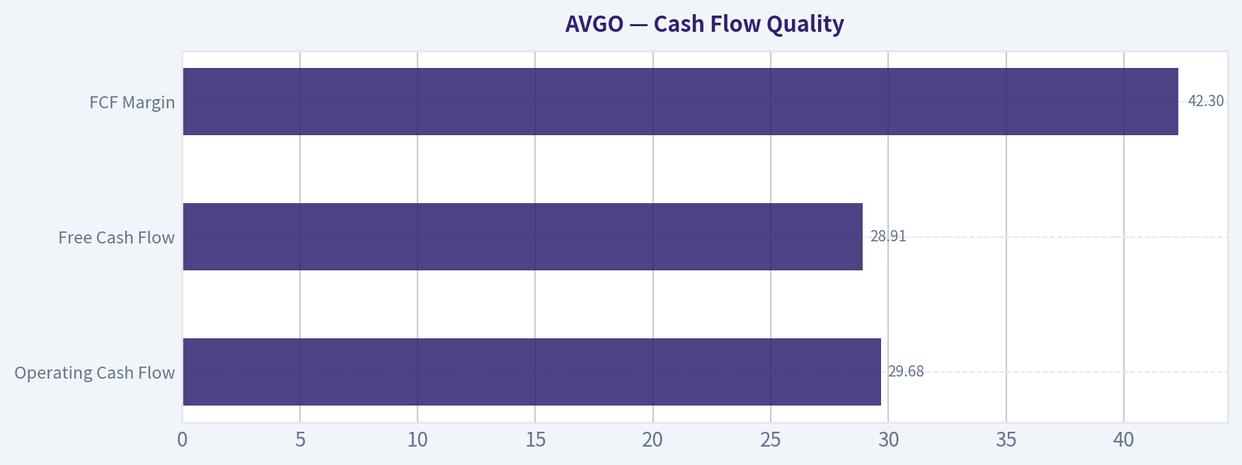 Cash Flow Quality