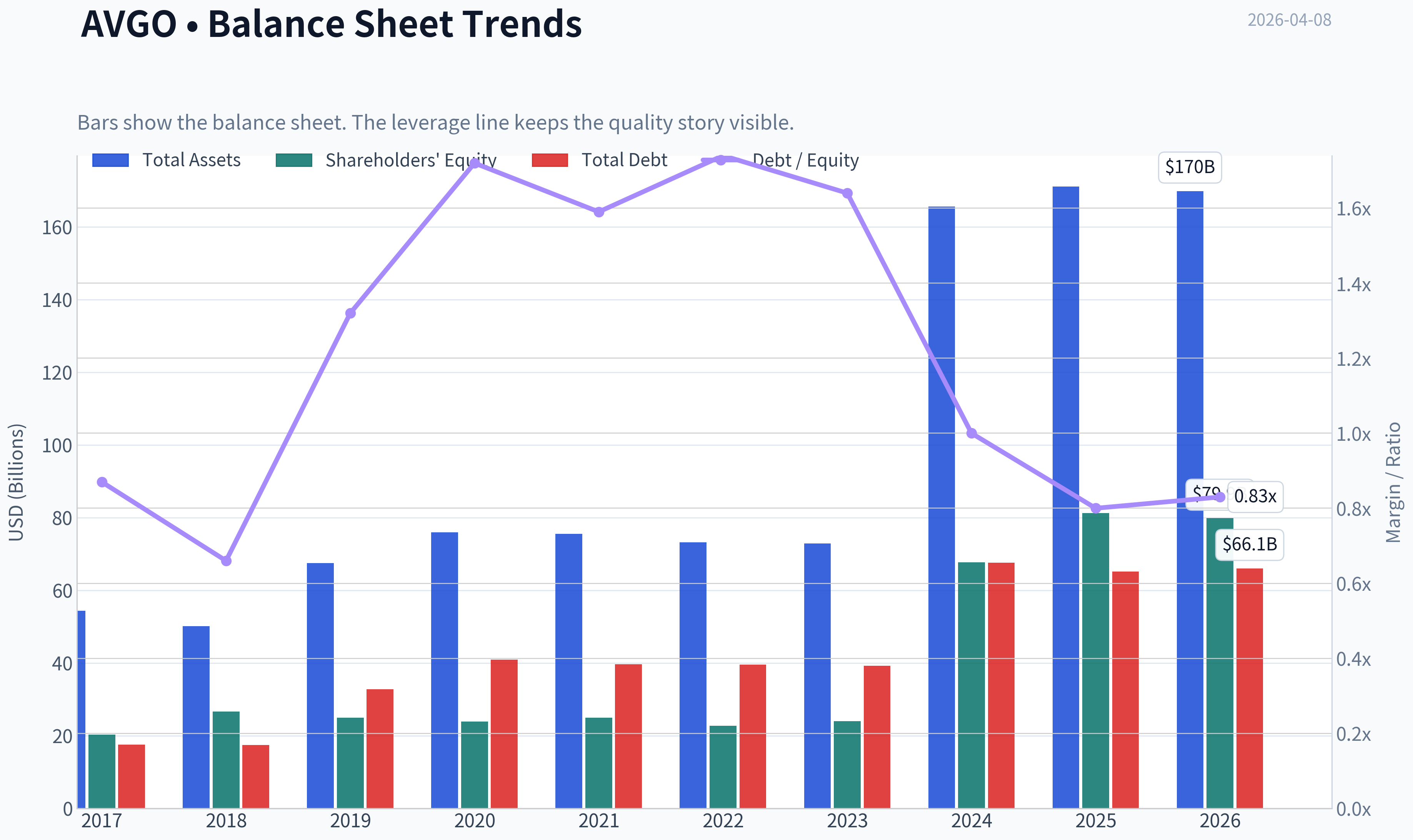 Fundamentals Key Metrics