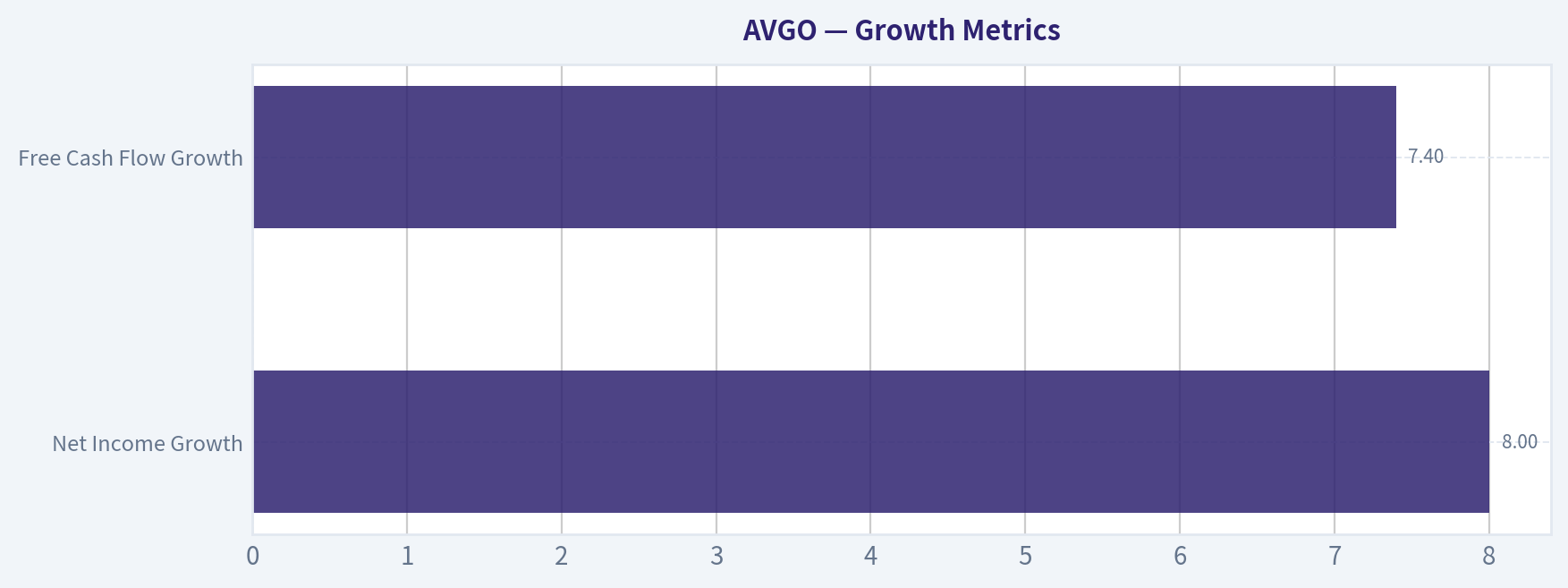 Growth Metrics