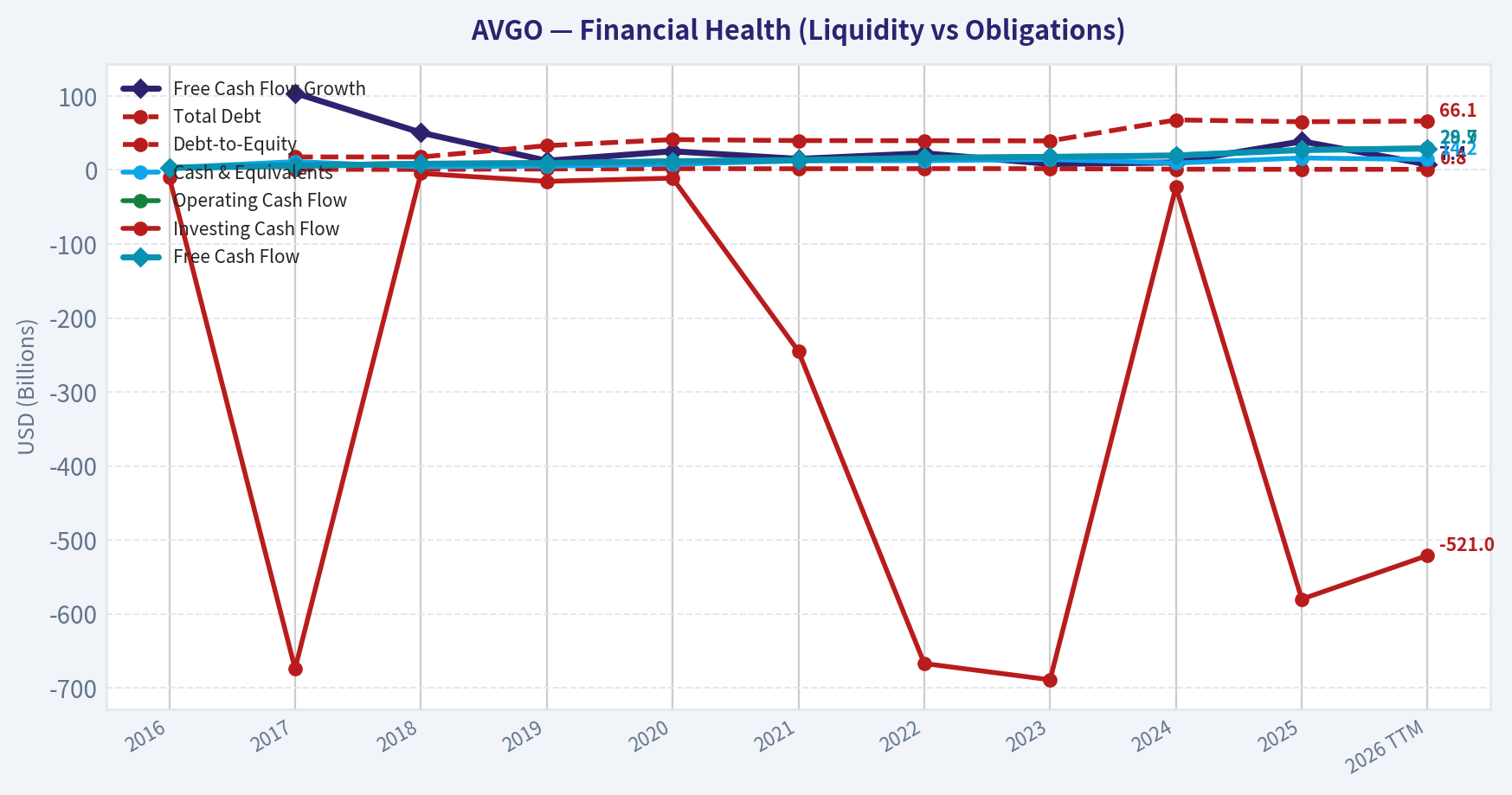 Year Financial Metrics (Health)