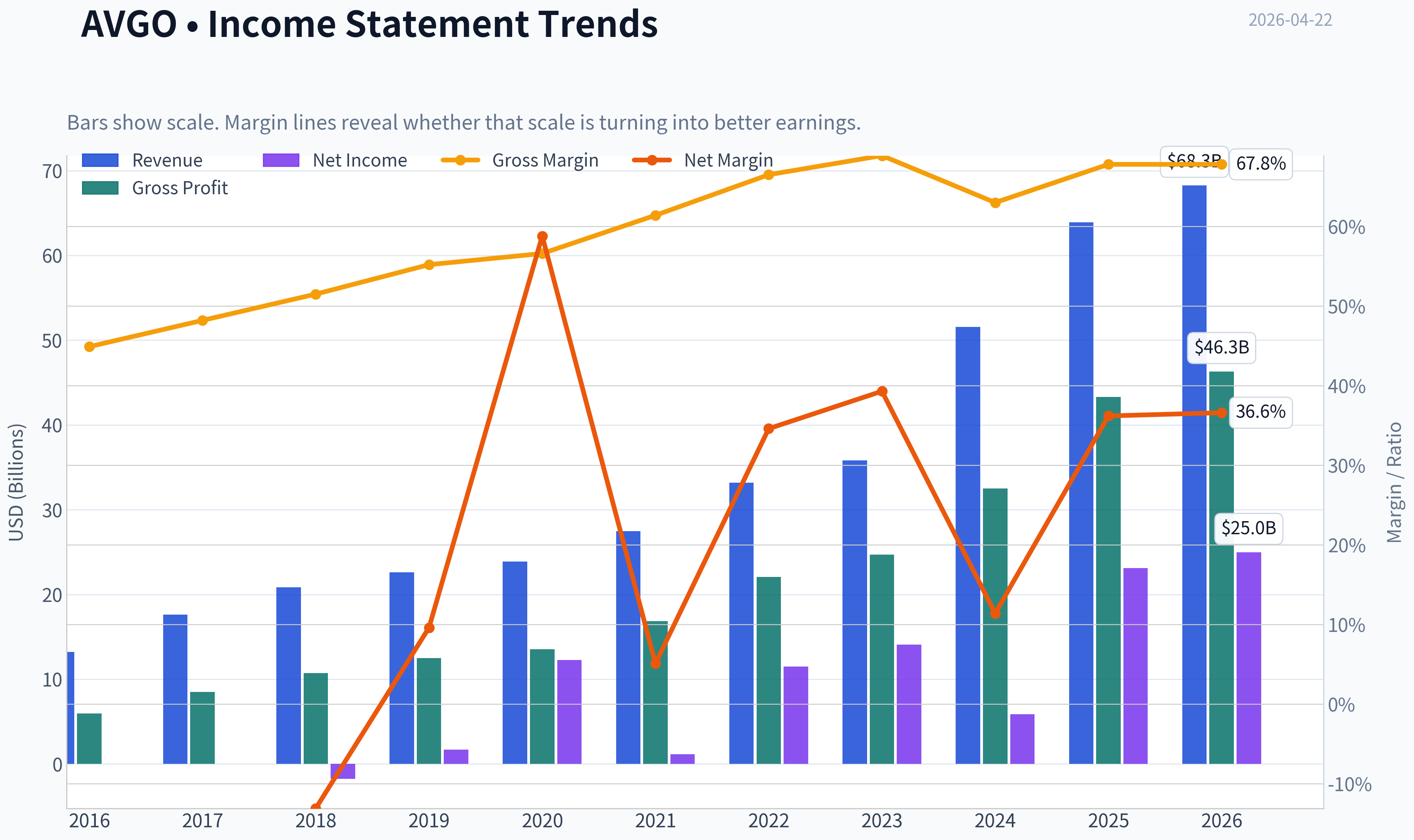 Fundamentals Key Metrics