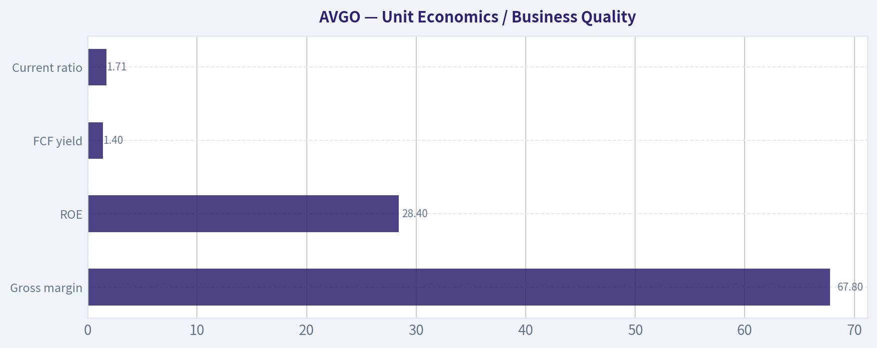 Unit Economics / Business Quality