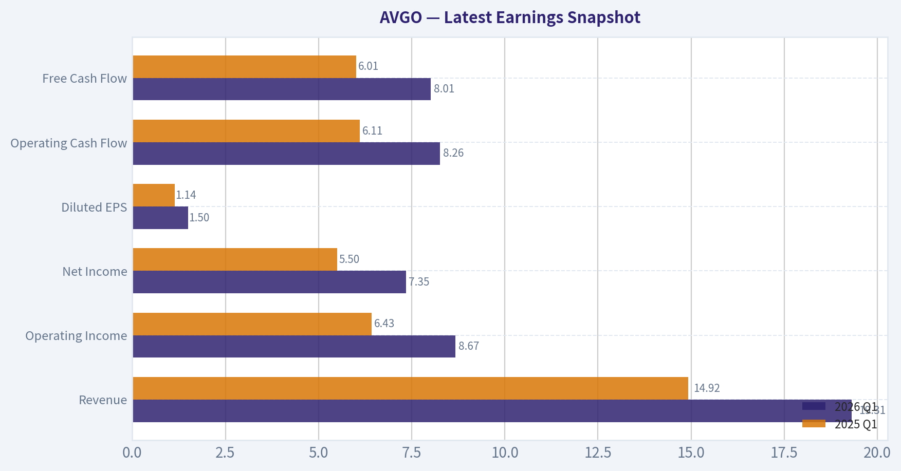 Latest Earnings Snapshot