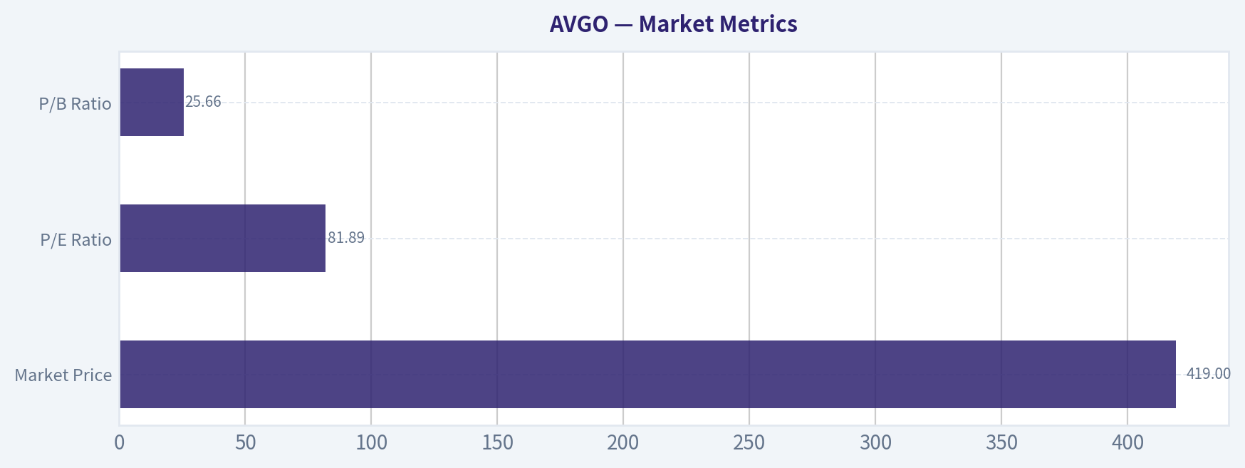 Market Metrics