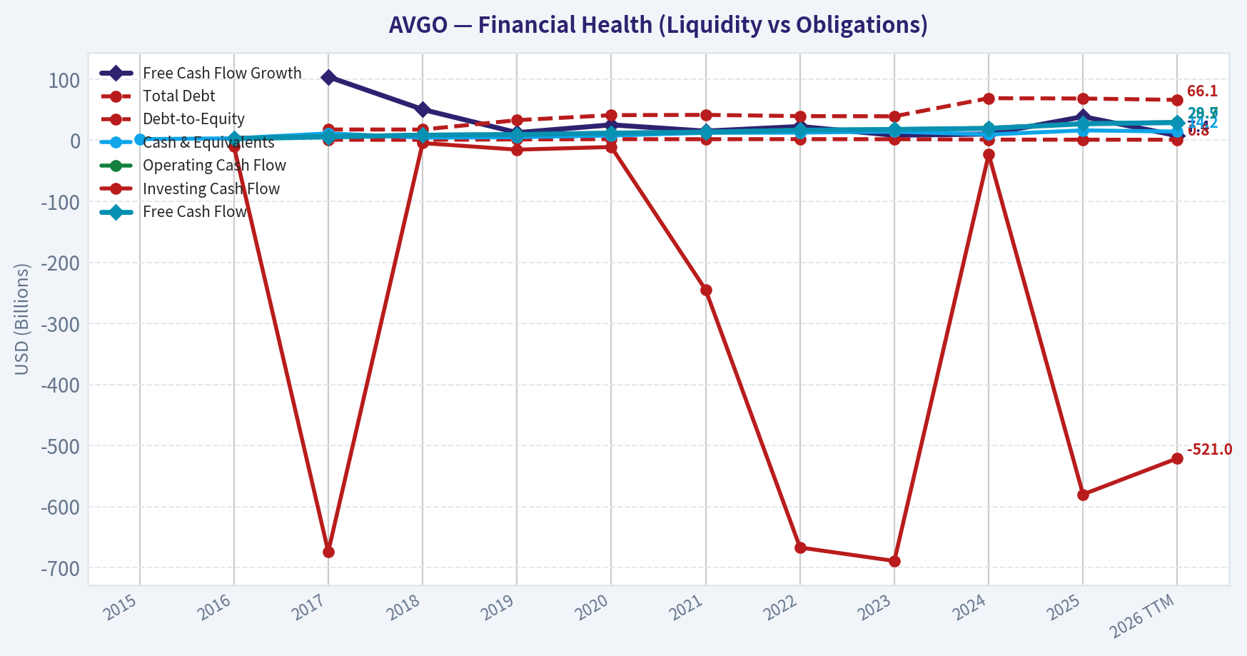 Year Financial Metrics (Health)