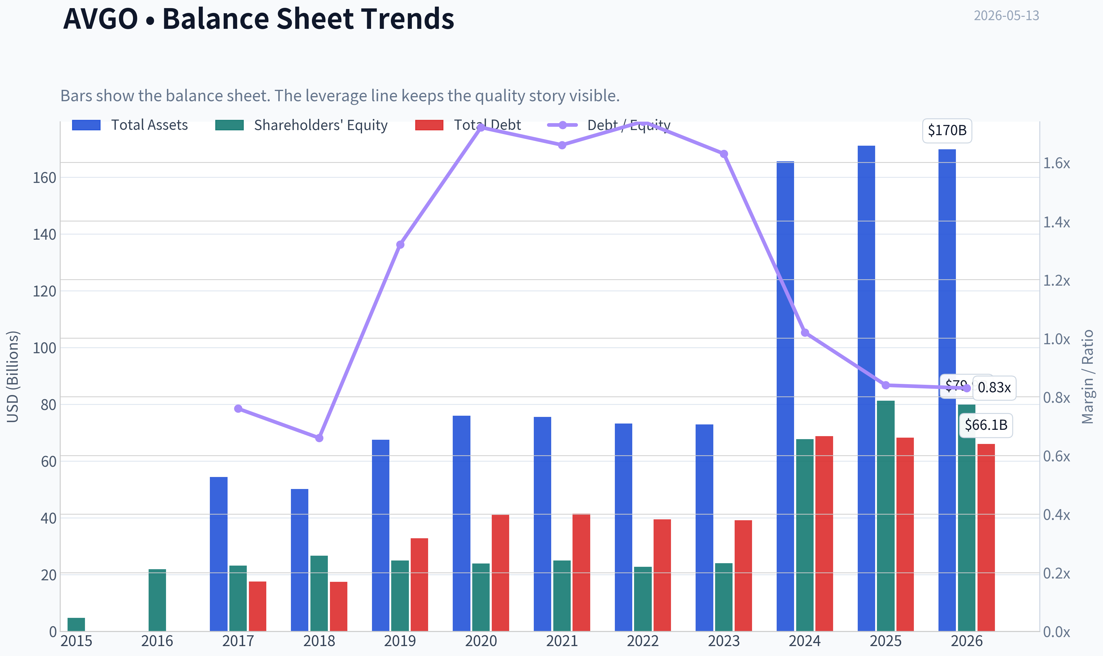 Fundamentals Key Metrics