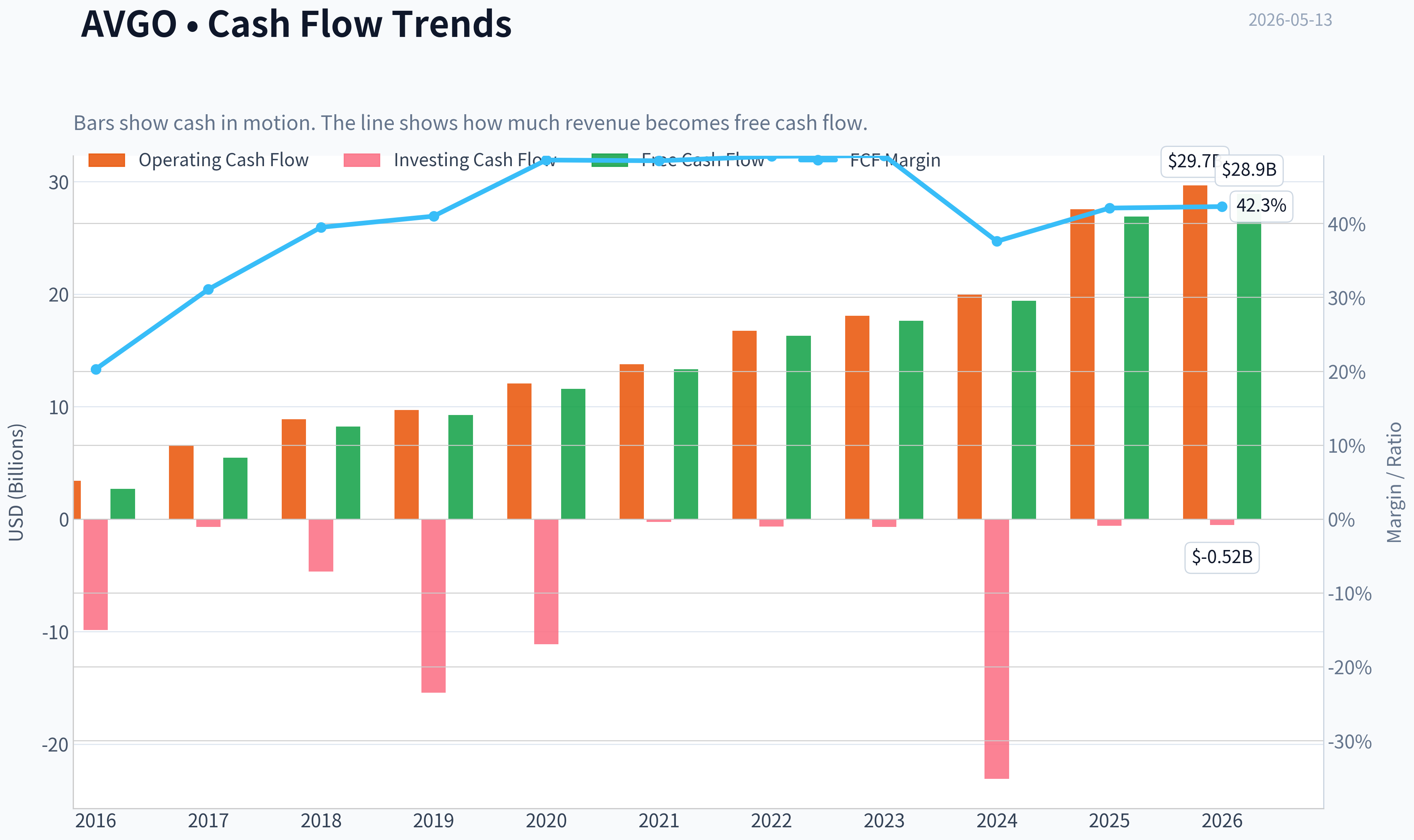 Fundamentals Key Metrics