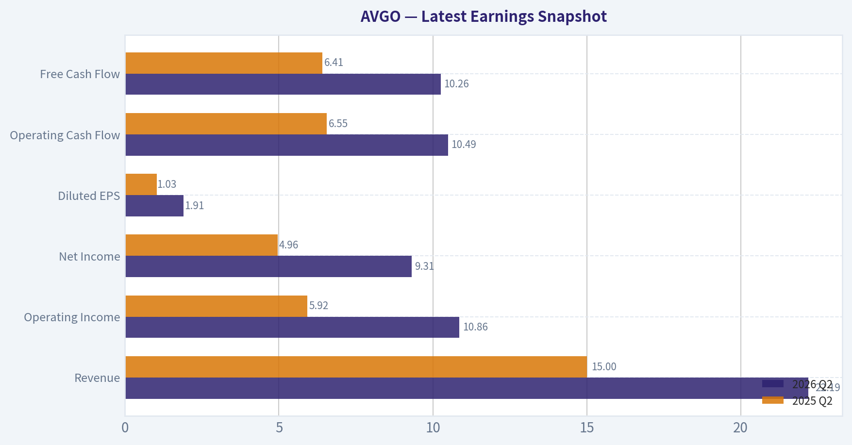 Latest Earnings Snapshot