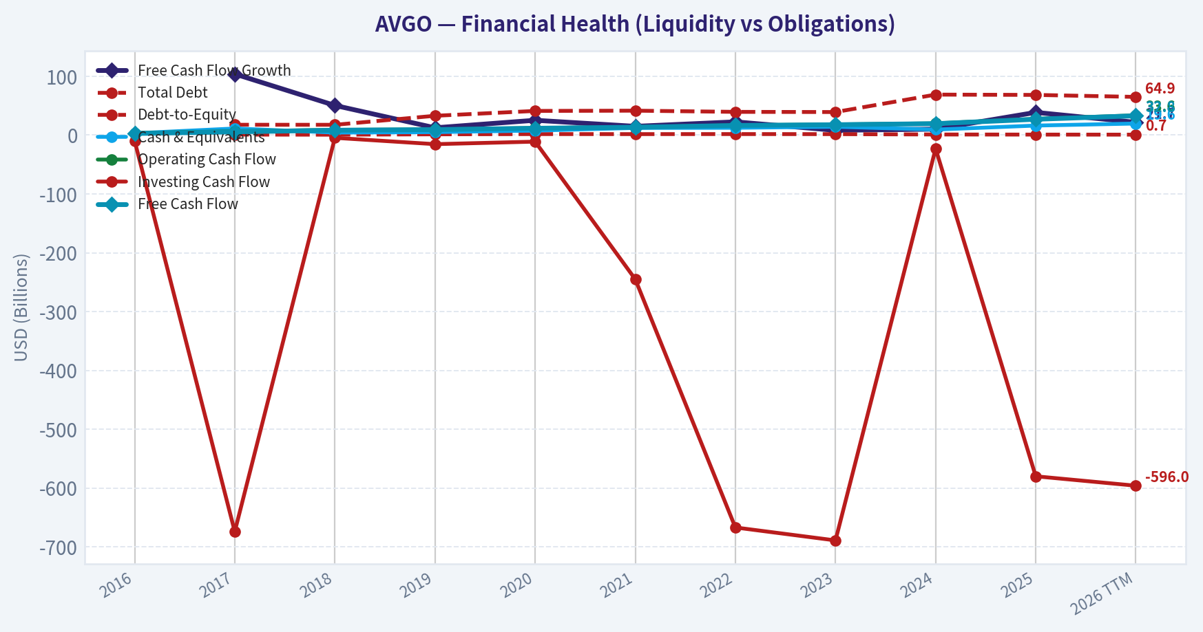 Year Financial Metrics (Health)