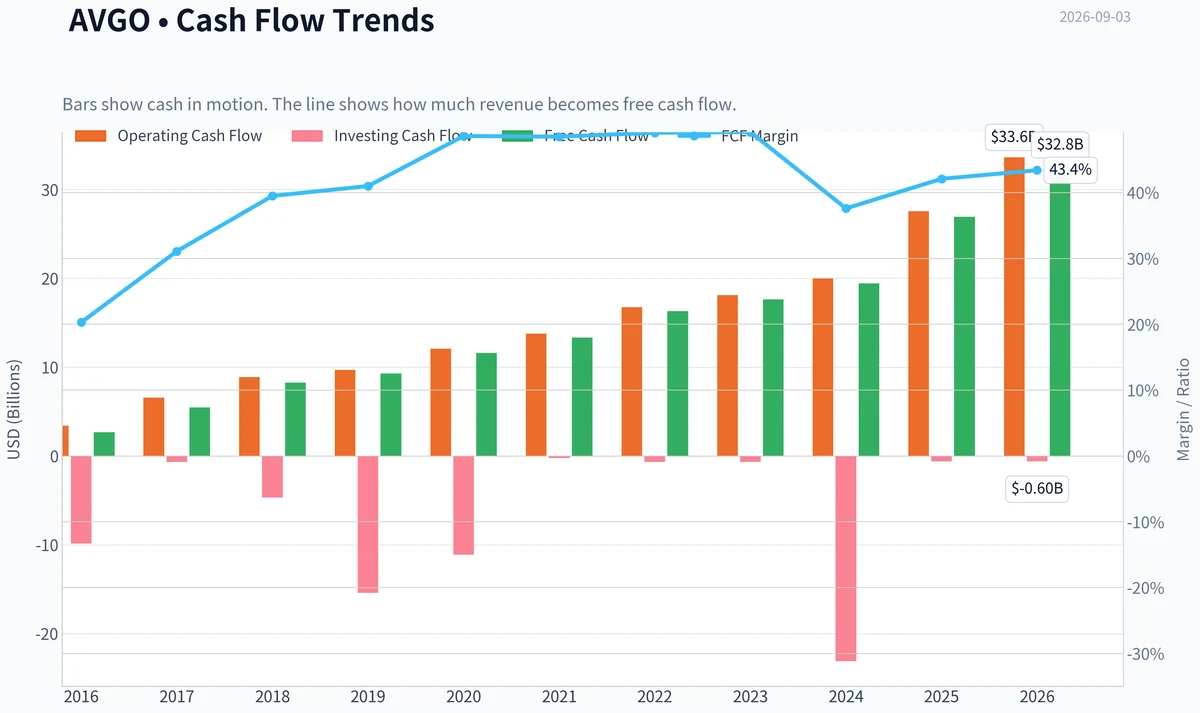 Fundamentals Key Metrics